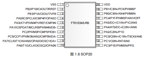 FT61E045-RB引脚图.png