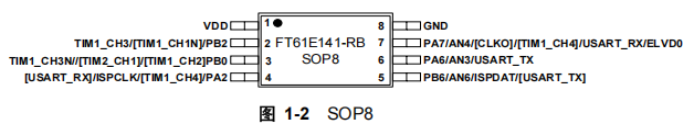 FT61E141-RB FT61E141-RB引脚图.png
