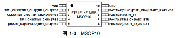 FT61E14F-MRB引脚图.png