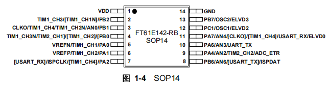 FT61E142-RB引脚图.png
