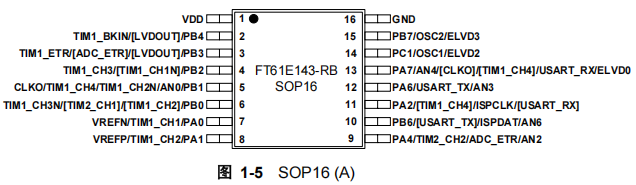 FT61E143-RB FT61E143-RB引脚图.png