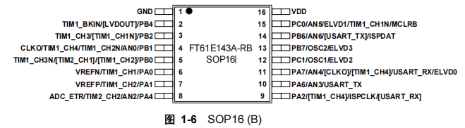 FT61E143A-RB引脚图.png