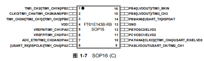 FT61E143B-RB引脚图.png