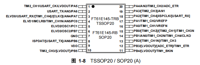 FT61E145-TRB引脚图.png