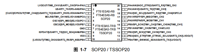FT61E0A5-RB引脚图e.png