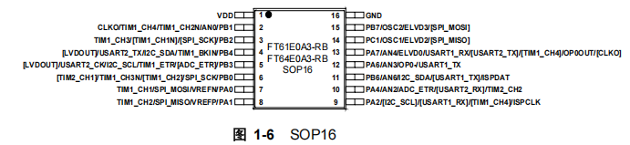 FT61E0A3-RB FT61E0A3-RB引脚图.png