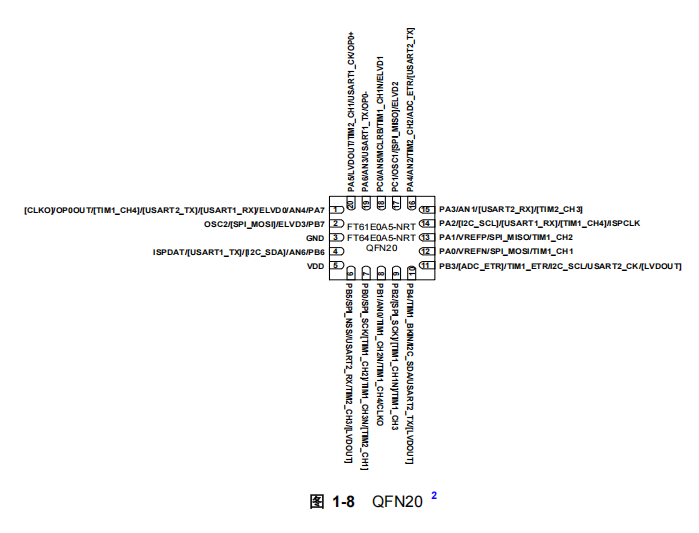 FT61E0A5-NRT FT61E0A5-NRT引脚图.png