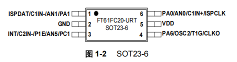 FT61FC20-URT FT61FC20-URT引脚图.png