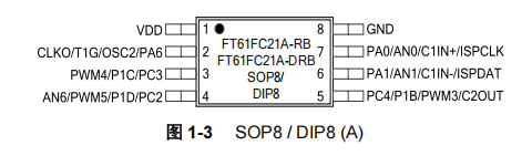 FT61FC21A-RB FT61FC21A-RB引脚图.png