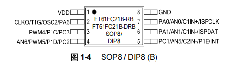 FT61FC21B-RB引脚图.png
