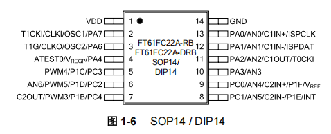 FT61FC22A-RB引脚图.png