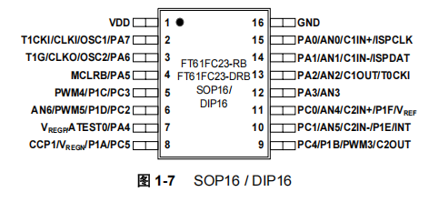 FT61FC23-RB FT61FC23-RB引脚图.png