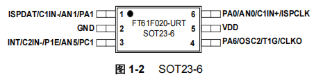 FT61F020-URT FT61F020-URT引脚图.png
