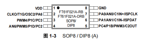 FT61F021A-RB FT61F021A-RB引脚图.png