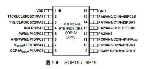 FT61F023-RB FT61F023-RB引脚图.png