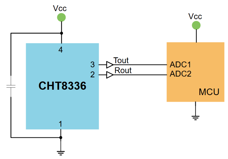 CHT8336 CHT8336功能框图.png
