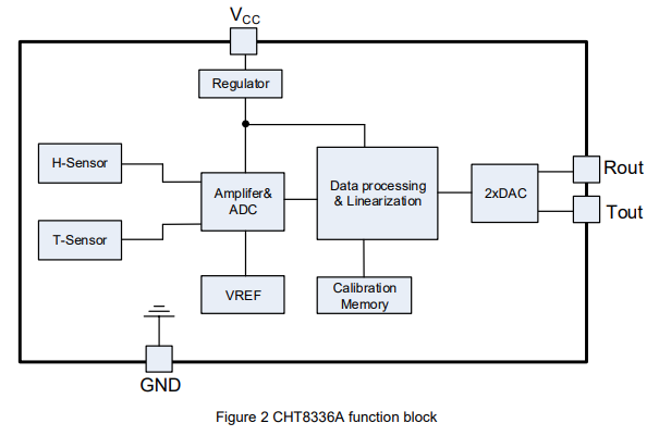 CHT8336ADNR CHT8336ADNR功能框图.png