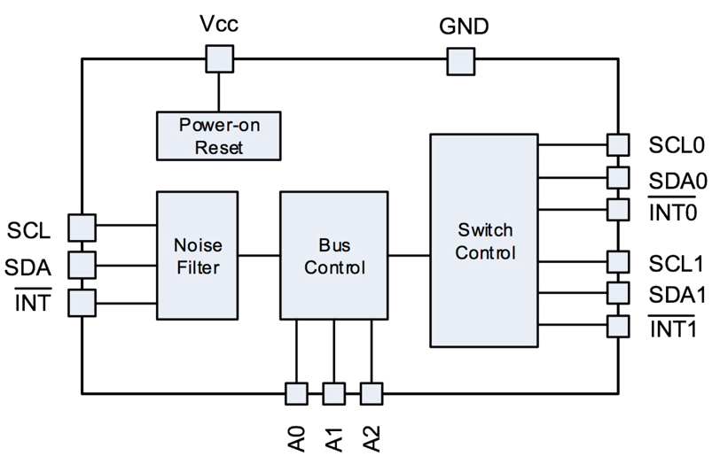 CA9543MTR功能框图.png