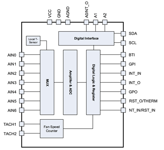CT80MTR功能框图.png