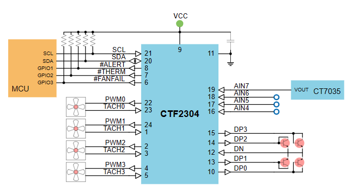 CTF2304典型应用图.png