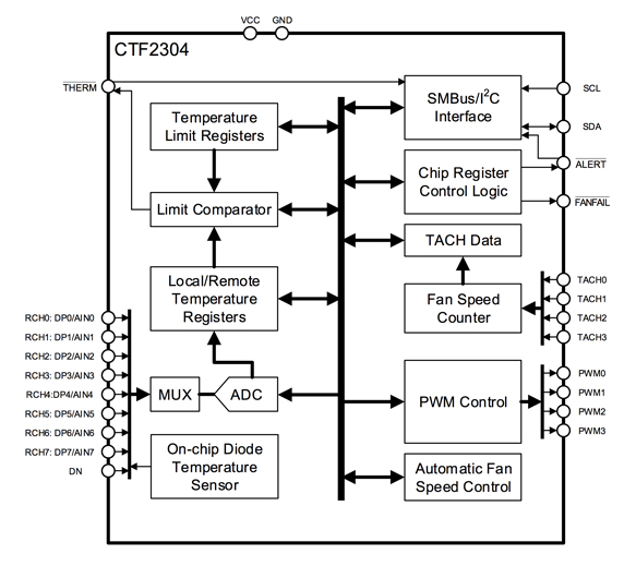 CTF2304功能框图.png