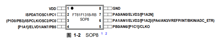 FT61F131B-RB引脚图 FT61F131B-RB引脚图.png