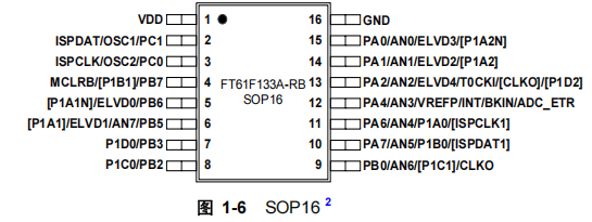 FT61F133A-RB引脚图.png