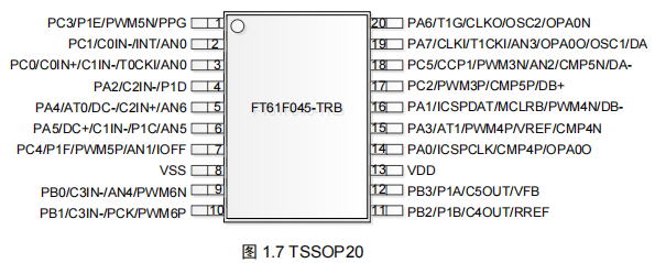 FT61F045-TRB FT61F045-TRB引脚图.png