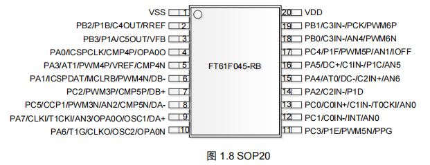 FT61F045-RB FT61F045-RB.png