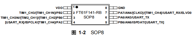 FT61F141-RB FT61F141-RB引脚图.png