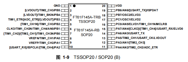 FT61F145A-TRB FT61F145A-TRB引脚图.png