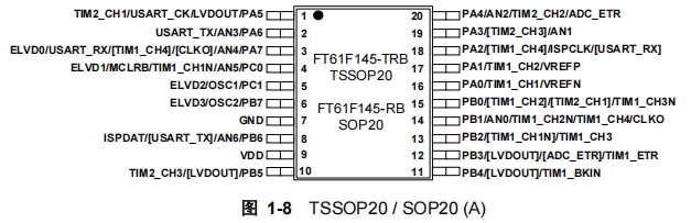 FT61F145-TRB FT61F145-TRB引脚图.png