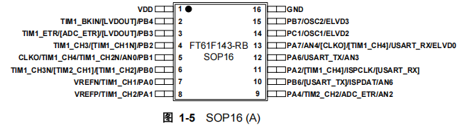FT61F143-RB FT61F143-RB引脚图.png