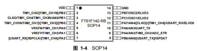 FT61F142-RB FT61F142-RB引脚图.png