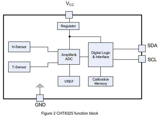 CHT8325ADNR功能框图.png