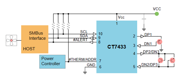 CT7433典型应用图 CT7433典型应用图.png