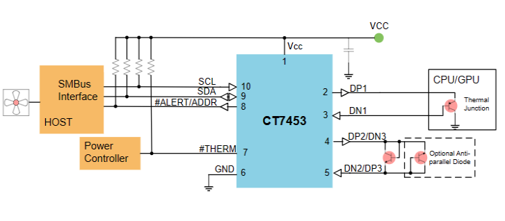 CT7453典型应用图.png
