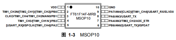 FT61F14F-MRB引脚图.png