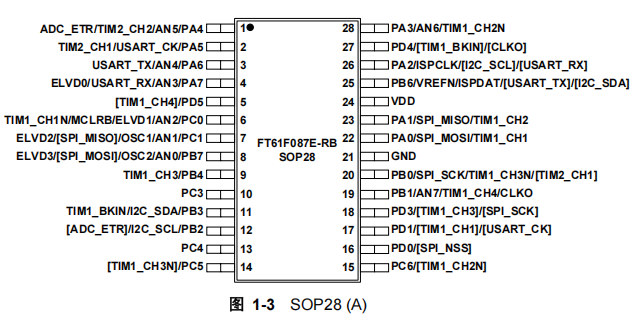 FT61F087E-RB FT61F087E-RB引脚图.png