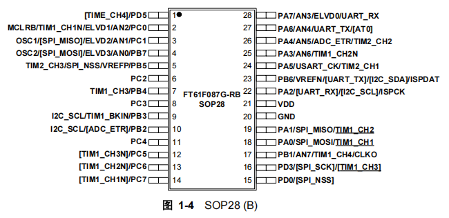 FT61F087G-RB FT61F087G-RB引脚图.png