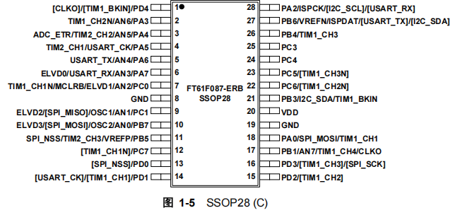 FT61F087-ERB FT61F087-ERB引脚图.png