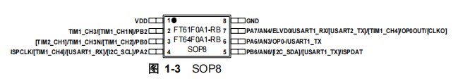 FT61F0A1-RB FT61F0A1-RB引脚图.png