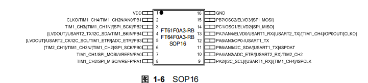FT61F0A3-RB芯片 FT61F0A3-RB引脚图.png