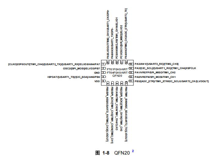 FT61F0A5-NRT芯片 FT61F0A5-NRT引脚图.png