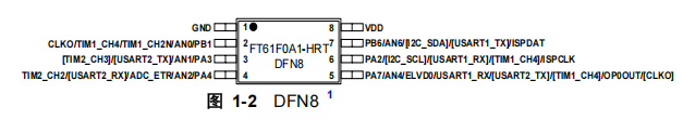 FT61F0A1-HRT芯片 FT61F0A1-HRT引脚图.png