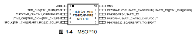 FT61F0AF-MRB FT61F0AF-MRB引脚图.png