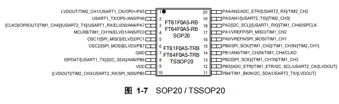 FT64F0A5-TRB FT64F0A5-TRB引脚图.png