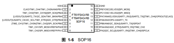 FT64F0A3-RB引脚图.png