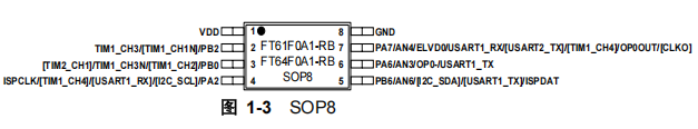 FT64F0A1-RB FT64F0A1-RB引脚图.png