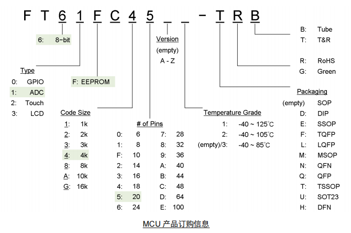 FT61FC4X引脚图.png